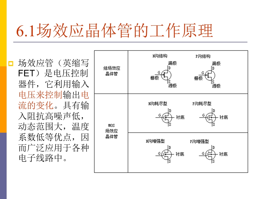 微电子元器件第六章 场效应晶体管.ppt_第2页