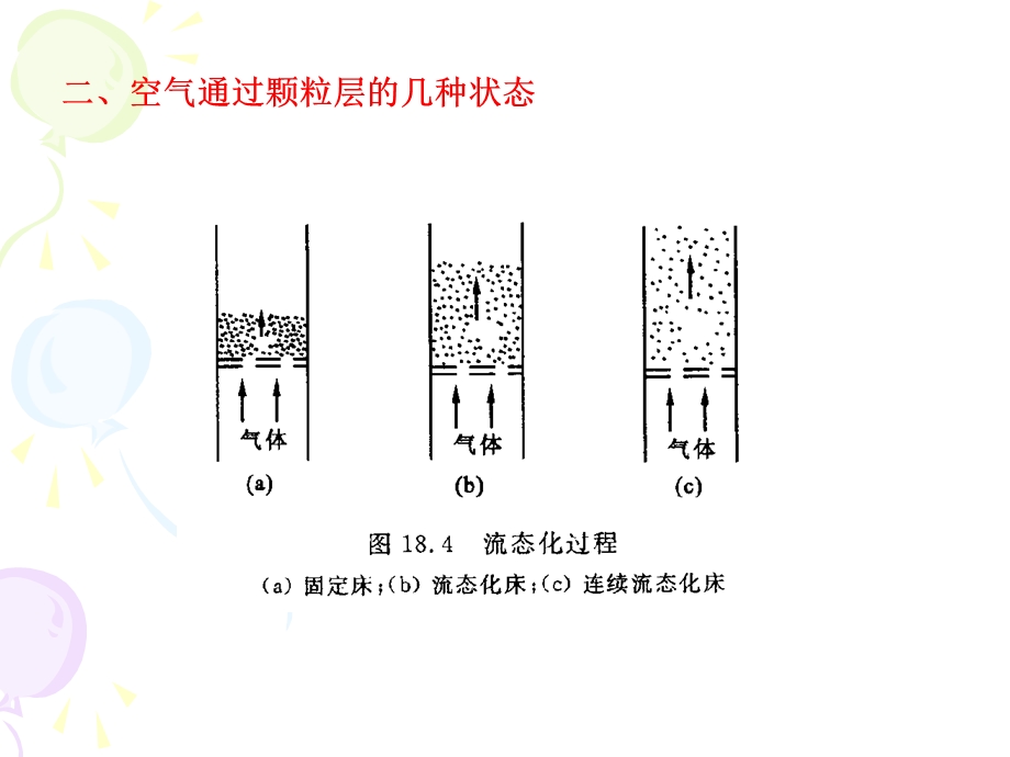 气力输送设备.ppt_第2页