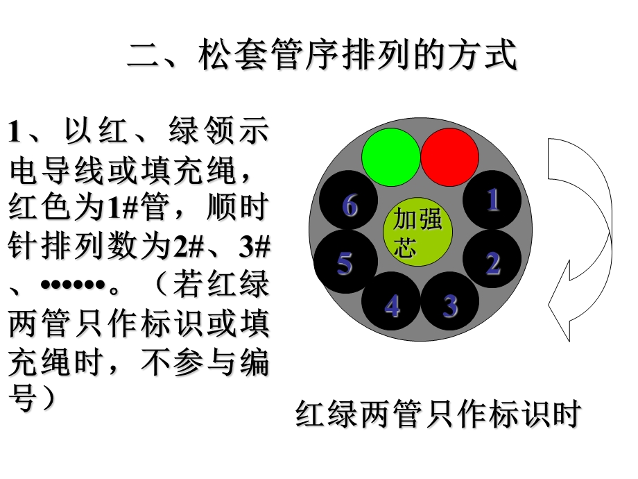 《光纤端别的判定》PPT课件.ppt_第3页