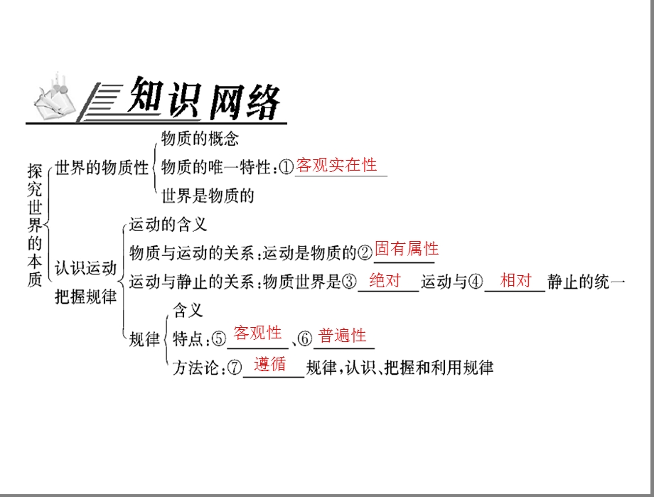 《单元知识整合》PPT课件.ppt_第2页