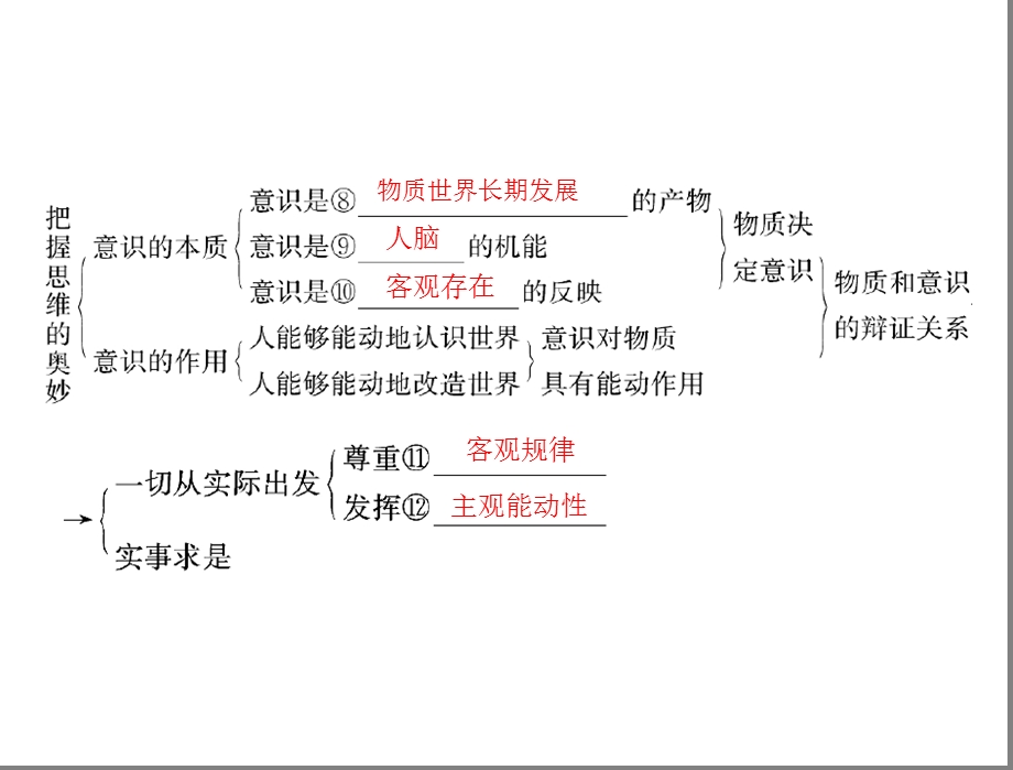 《单元知识整合》PPT课件.ppt_第3页