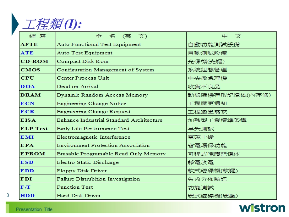 《工厂专有名词》PPT课件.ppt_第3页