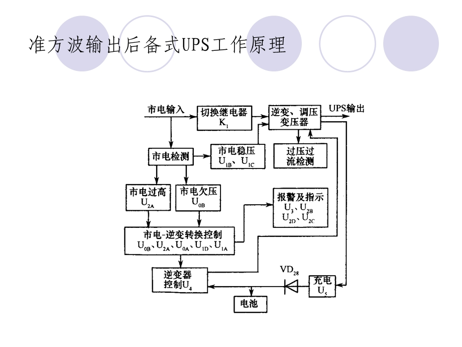 《UPS工作原理》PPT课件.ppt_第3页