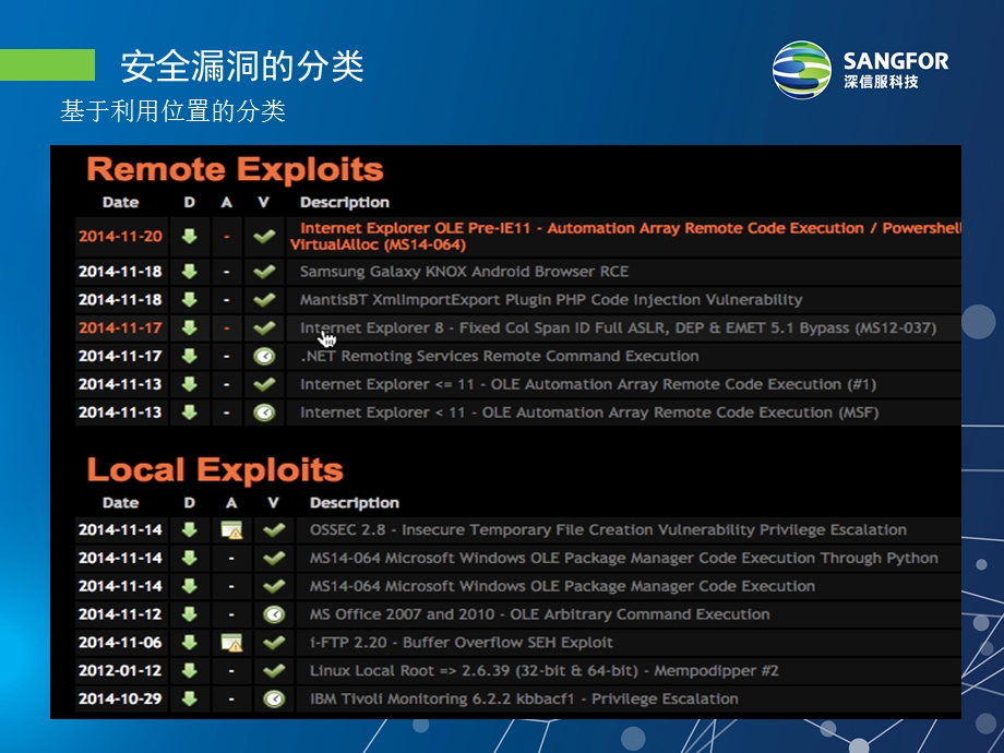 《常见漏洞分类》PPT课件.ppt_第3页