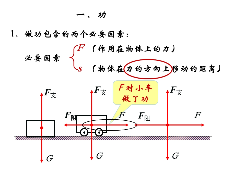 《功和机械能复习》PPT课件.ppt_第3页