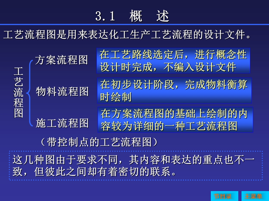 《化工工艺流程》PPT课件.ppt_第2页