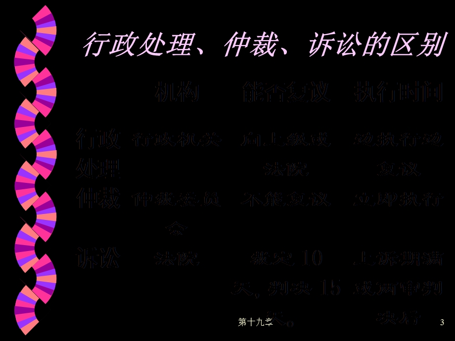 《仲裁的概念和特征》PPT课件.ppt_第3页