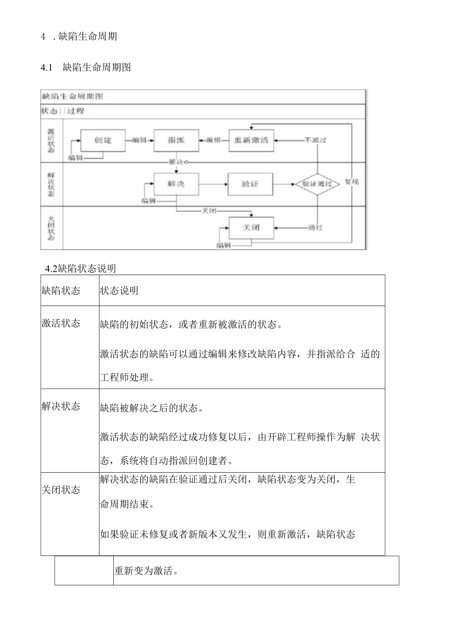 软件缺陷管理规范.docx_第2页