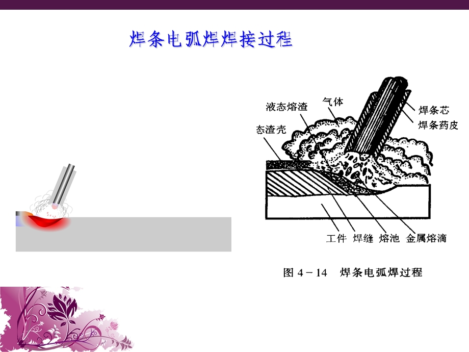 《常用熔焊方法》PPT课件.ppt_第3页