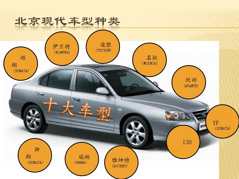《北京现代车型》PPT课件.ppt_第2页