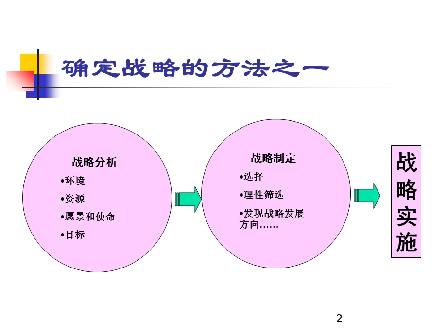 《企业竞争决策》PPT课件.ppt_第2页