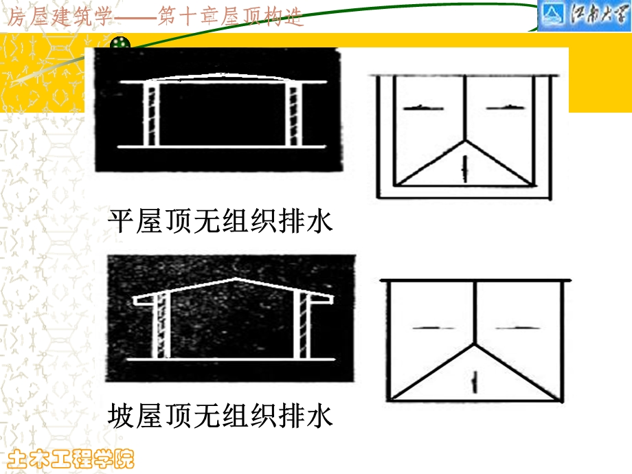 《屋顶排水设计》PPT课件.ppt_第2页