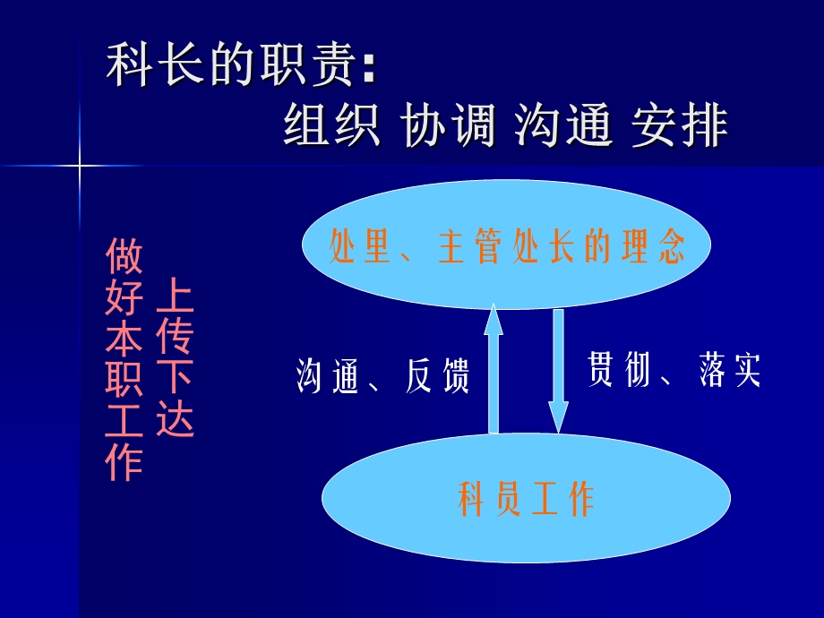 于迎昕述职报告.ppt_第2页