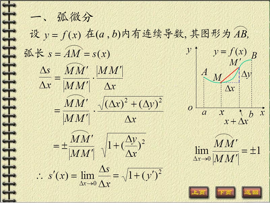 《弧微分与曲率》PPT课件.ppt_第2页