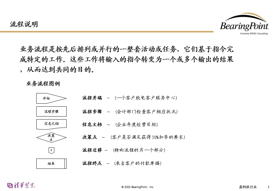 《人力资源管理流程》PPT课件.ppt_第2页