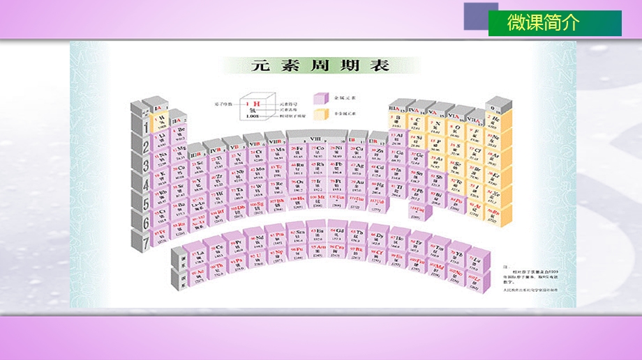 《元素周期表微课》PPT课件.ppt_第2页