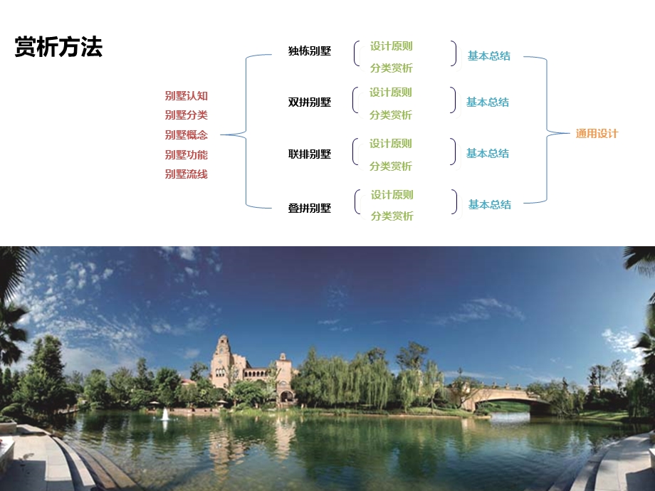 《别墅类产品研究》PPT课件.ppt_第3页