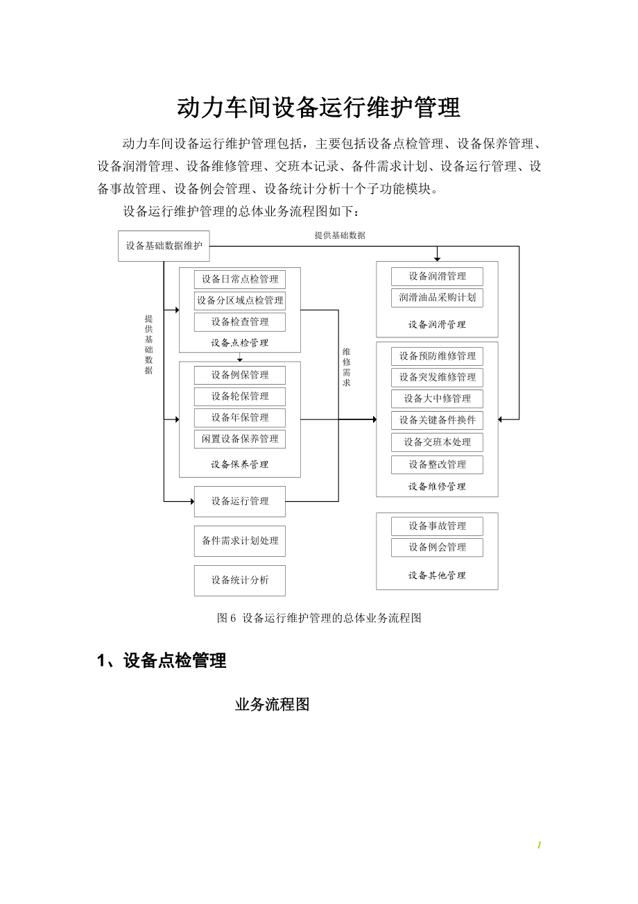 动力设备运行维护管理流程资料.doc_第1页