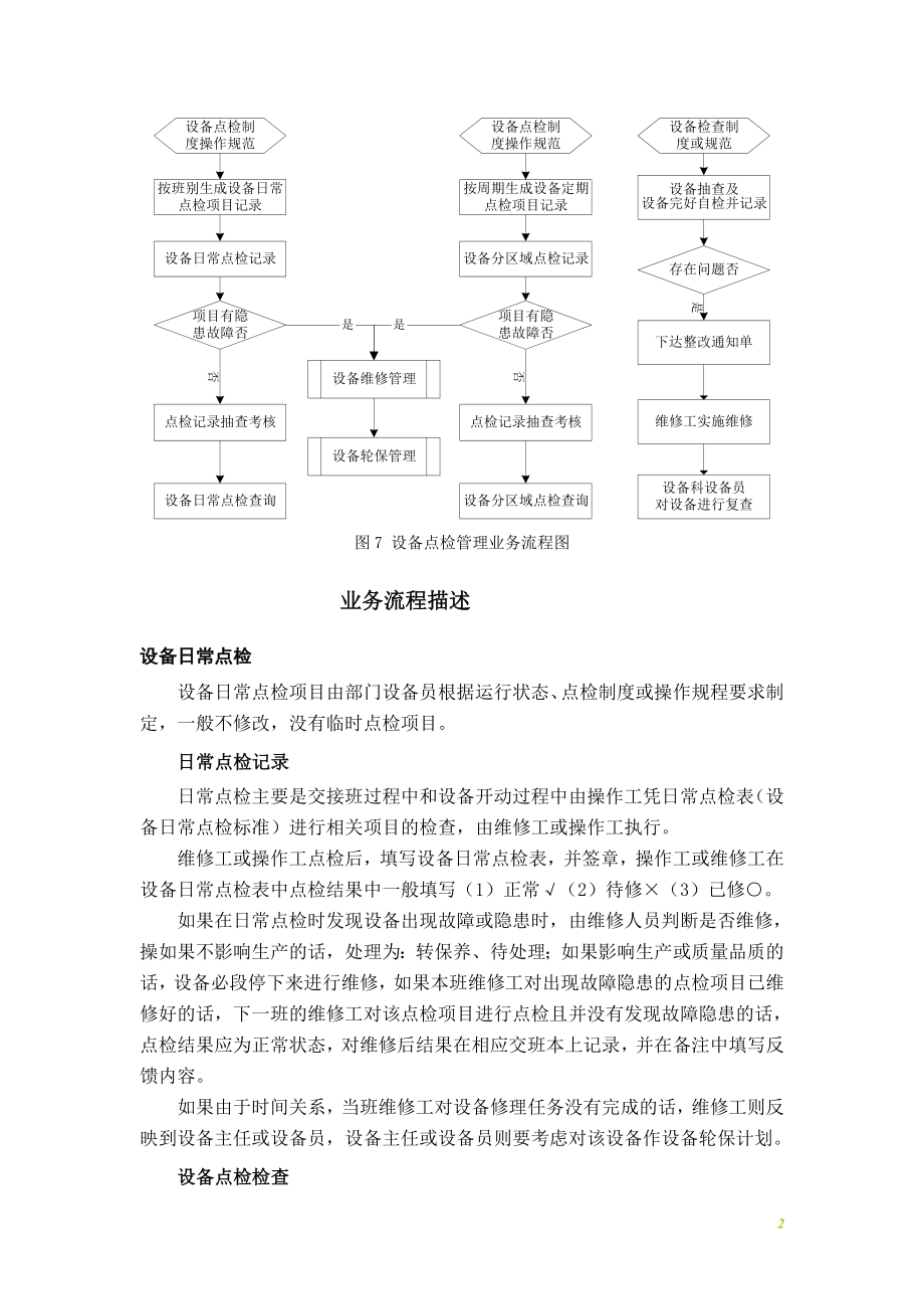 动力设备运行维护管理流程资料.doc_第2页