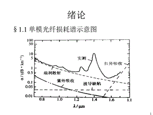 《光波导理论与技术》PPT课件.ppt