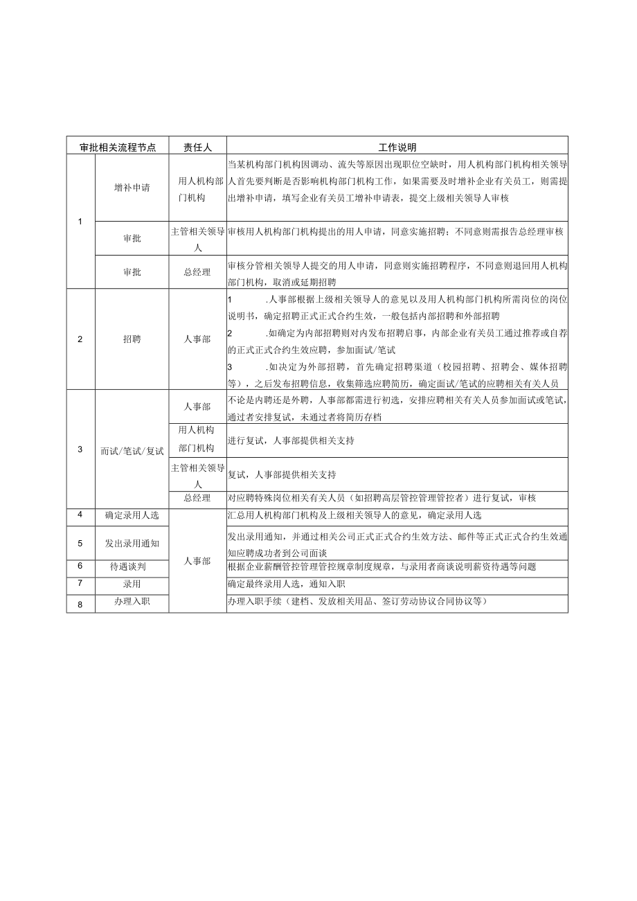 办公文档范本全套企业管理流程文字版.docx_第3页