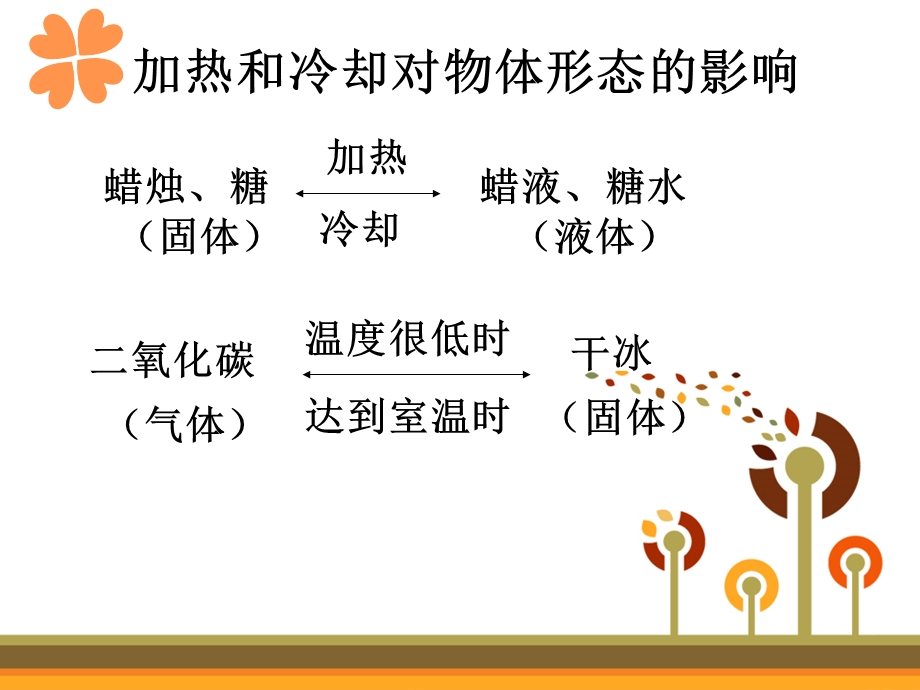 《吸热和散热》PPT课件.ppt_第3页