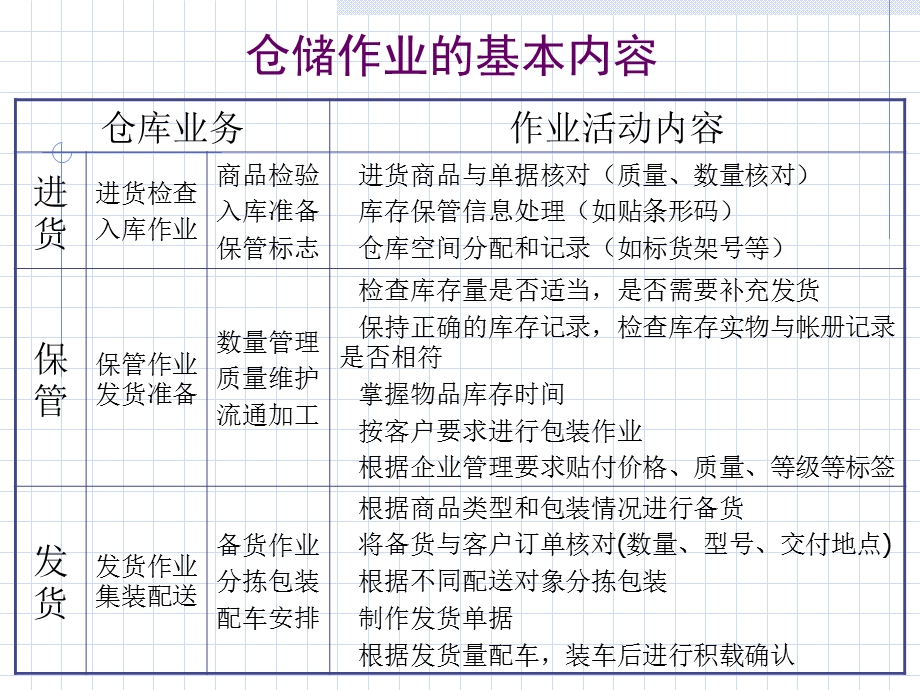 《仓库库存控制》PPT课件.ppt_第3页