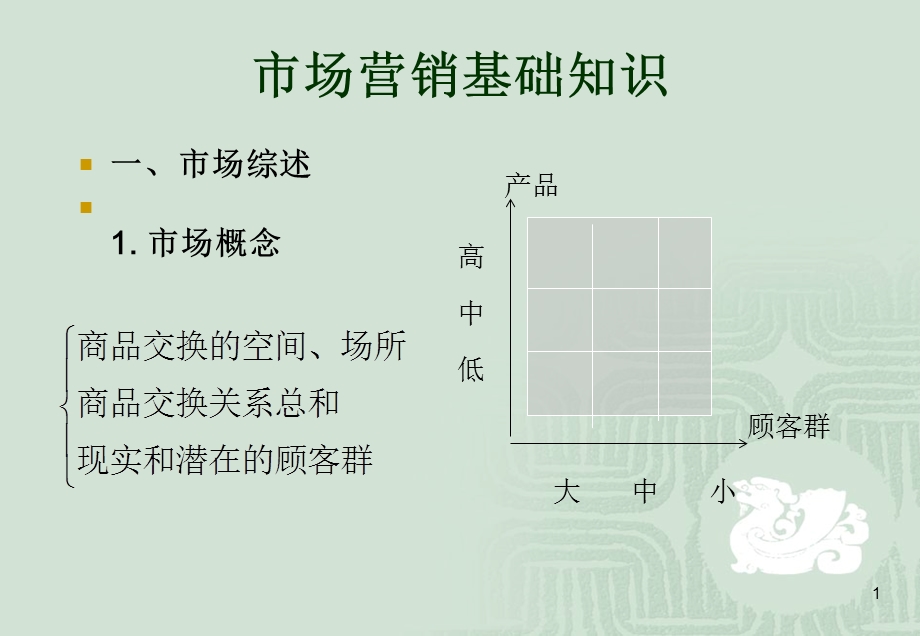 《市场营销基础知识》PPT课件.ppt_第1页