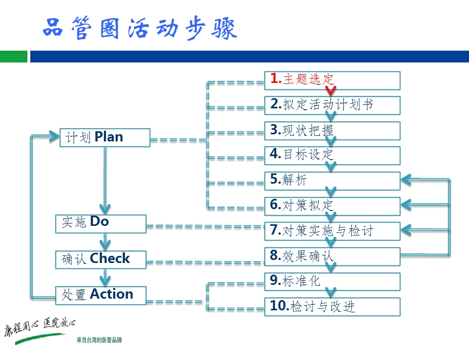 《品管圈主题选取》PPT课件.ppt_第2页