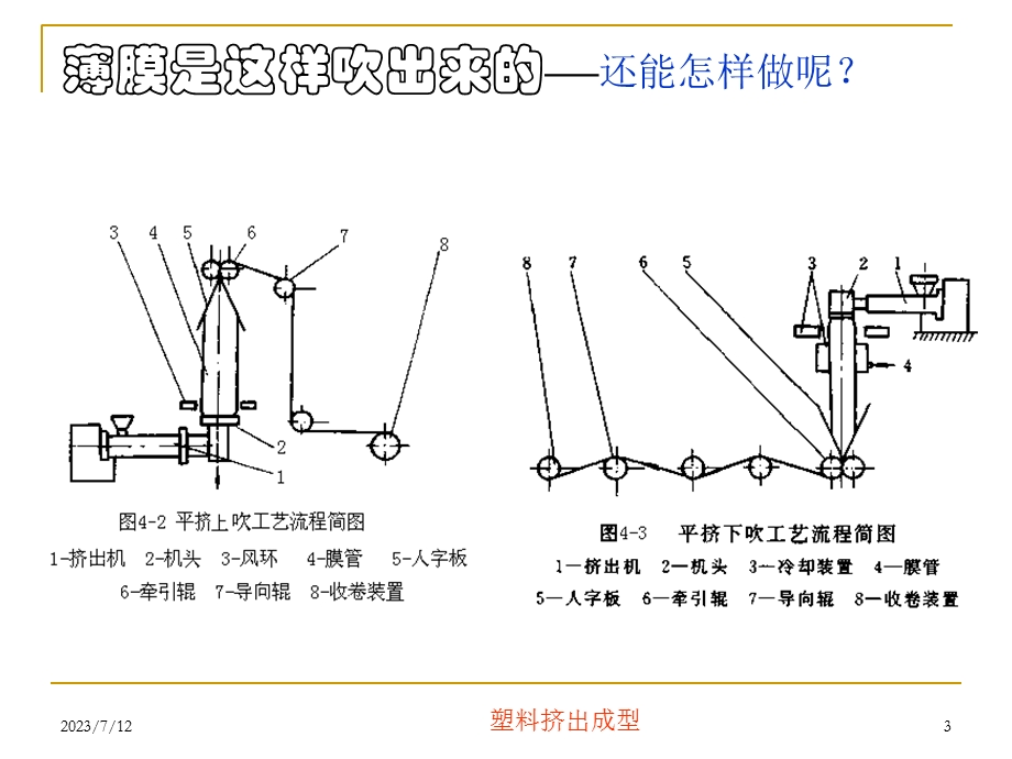 《塑料挤出成型》PPT课件.ppt_第3页