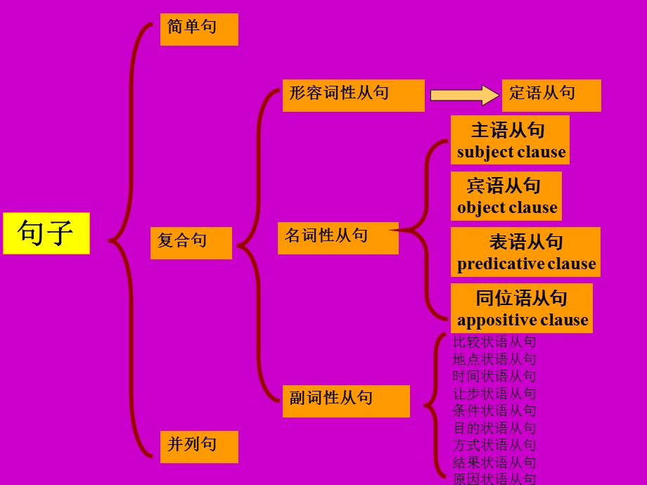 《主语从句超全》PPT课件.ppt_第2页