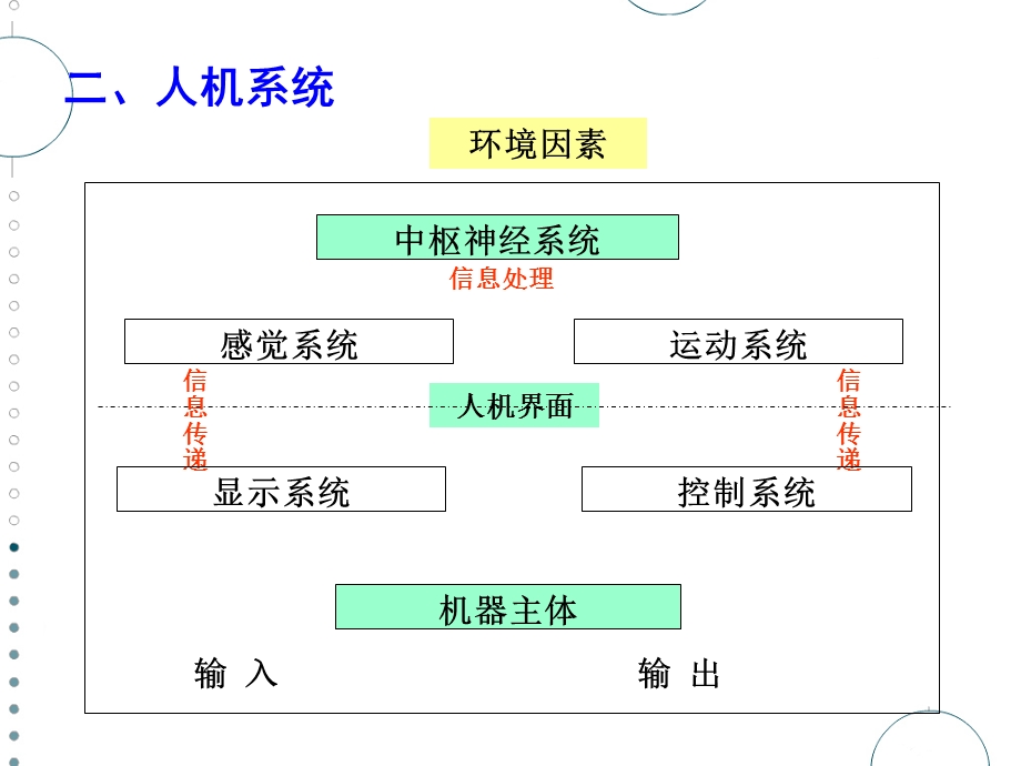 《人体生理特性》PPT课件.ppt_第3页