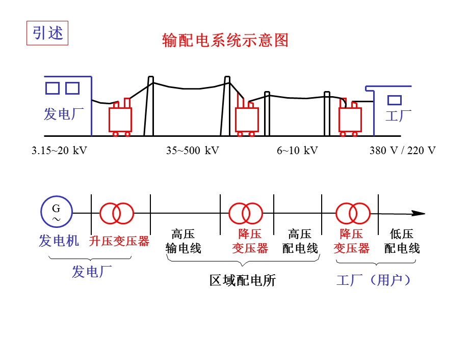 《初级变压器》PPT课件.ppt_第2页