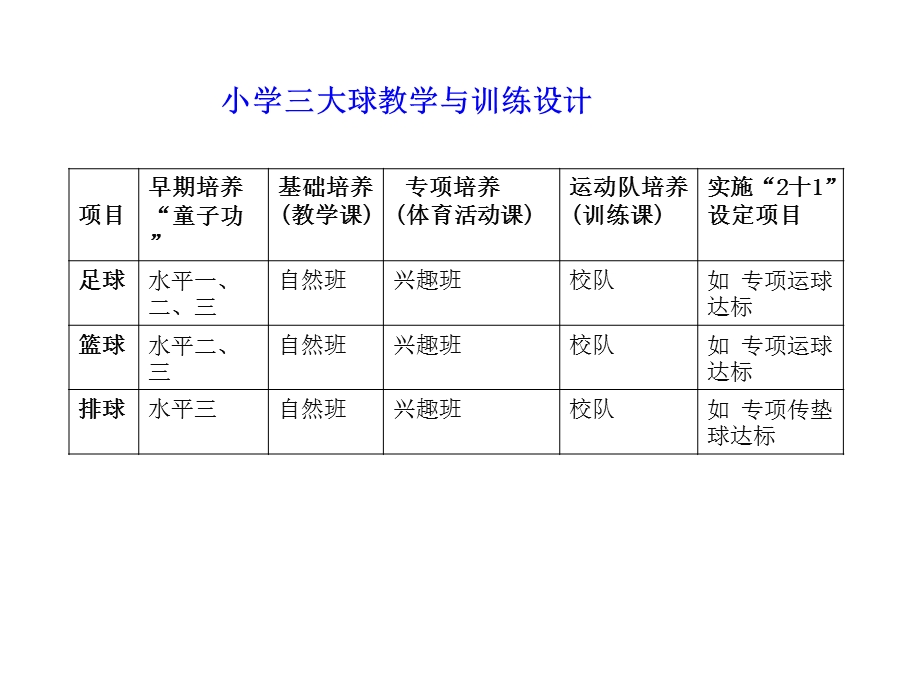 《小学足球教学》PPT课件.ppt_第1页