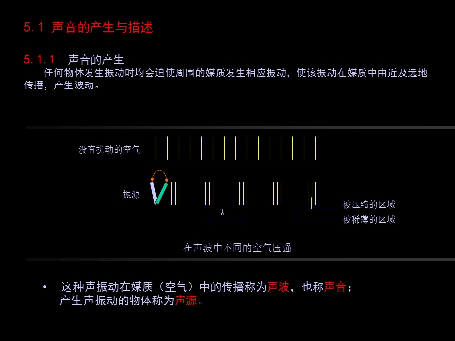 《建筑声学整理》PPT课件.ppt_第3页