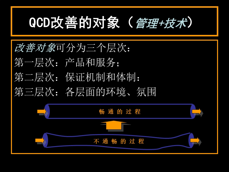 《QCD基础知识》PPT课件.ppt_第3页