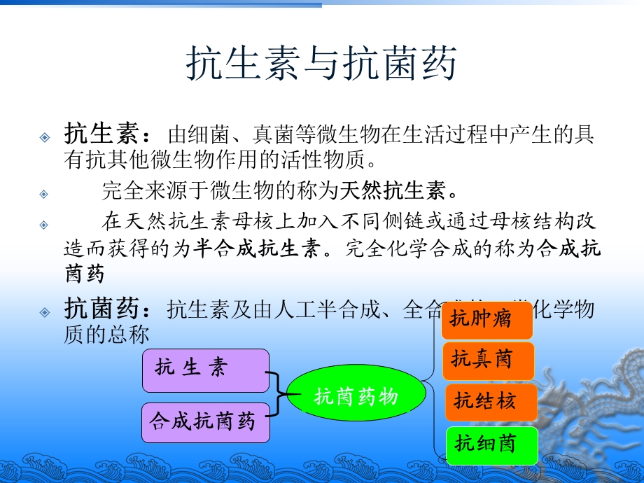 《学习抗生素》PPT课件.ppt_第2页