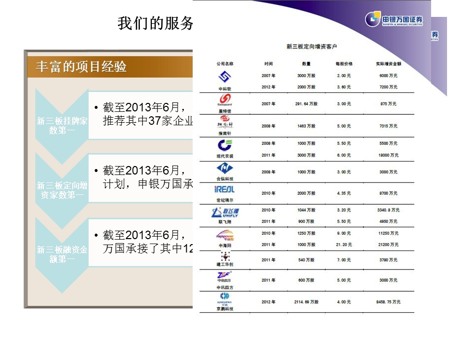 我们的服务专业全面.ppt_第3页