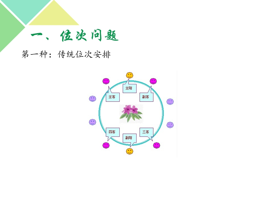 《山东酒桌礼仪》PPT课件.ppt_第3页