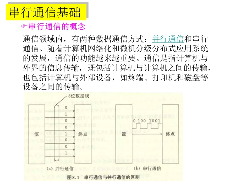 《串行通信介绍》PPT课件.ppt_第2页