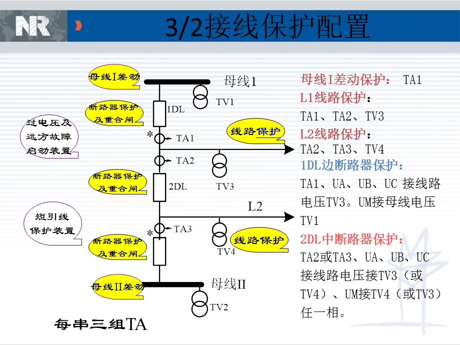 《RCS保护试验》PPT课件.ppt_第2页