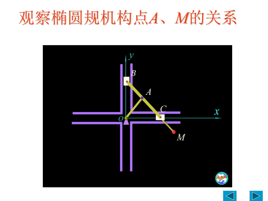 问题提出.ppt_第2页