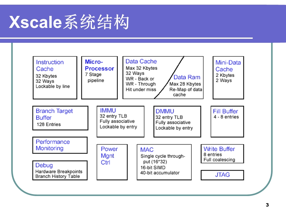 《嵌入式平台》PPT课件.ppt_第3页