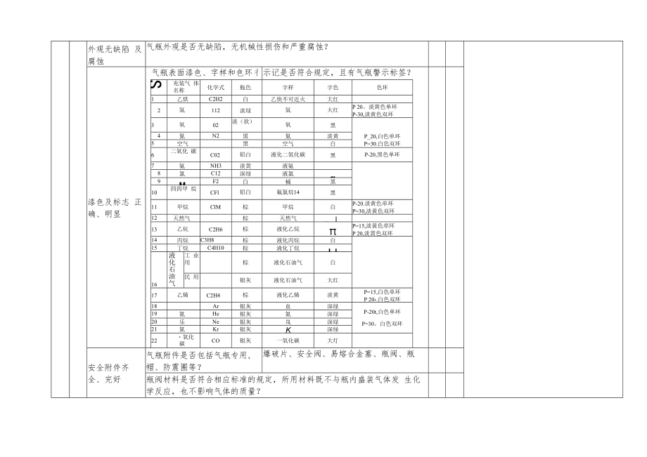 设备设施安全检查表（全套）.docx_第2页