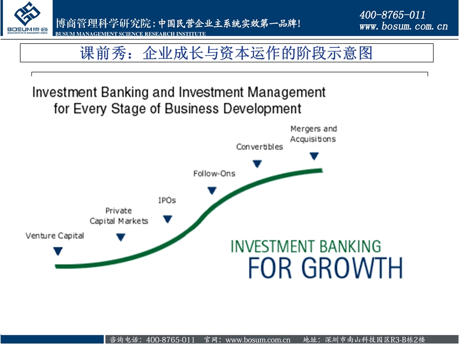 如何用知识改变你的职业生涯.ppt_第2页