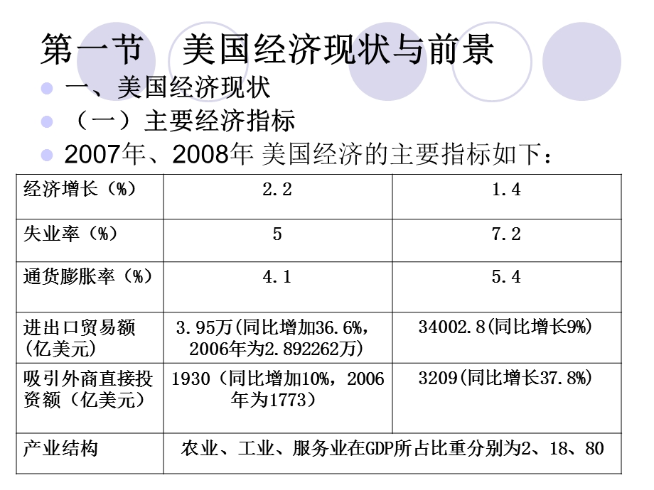 《世界经济专题》PPT课件.ppt_第2页