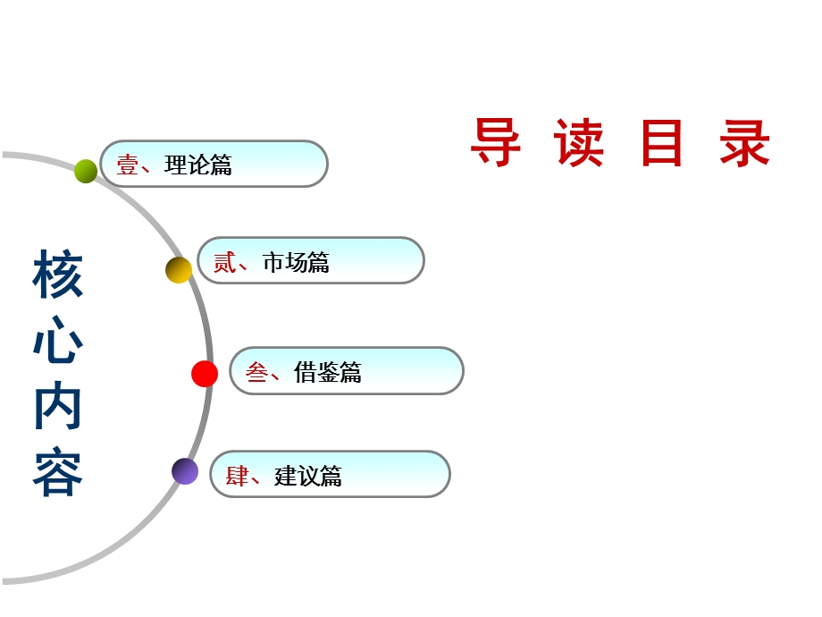 商业房地产运营手册.ppt_第3页