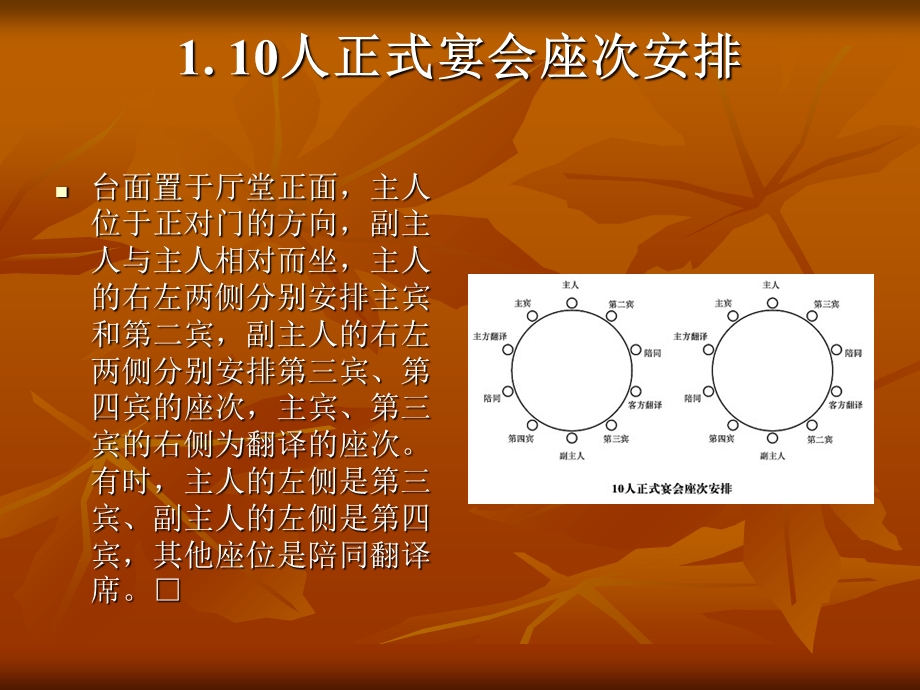 《宴会座次安排》PPT课件.ppt_第2页