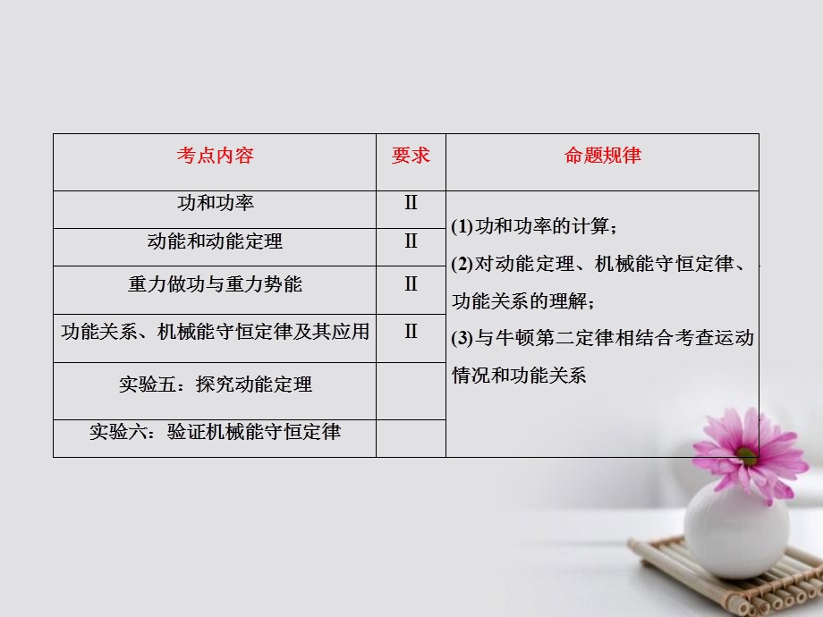 《功和功率》PPT课件.ppt_第2页