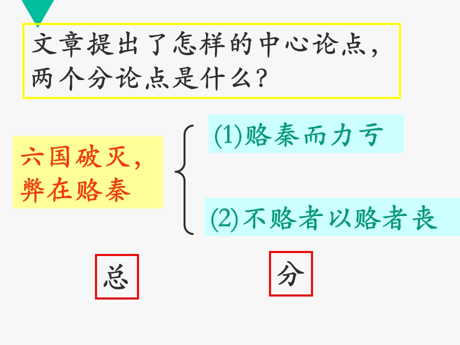 《国论背诵》PPT课件.ppt_第3页